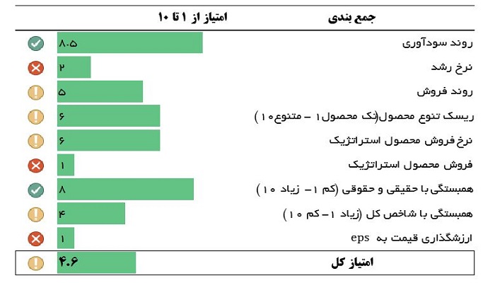 ارزیابی غشصفا