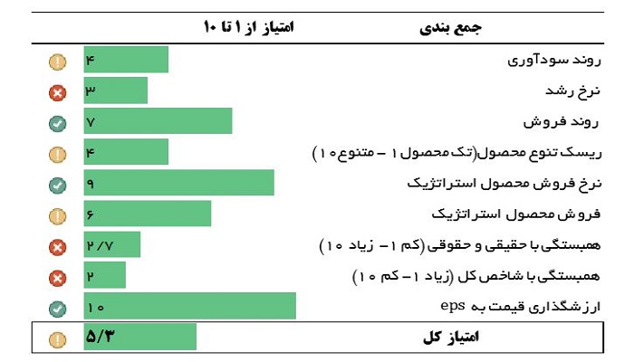 ارزیابی غشهداب