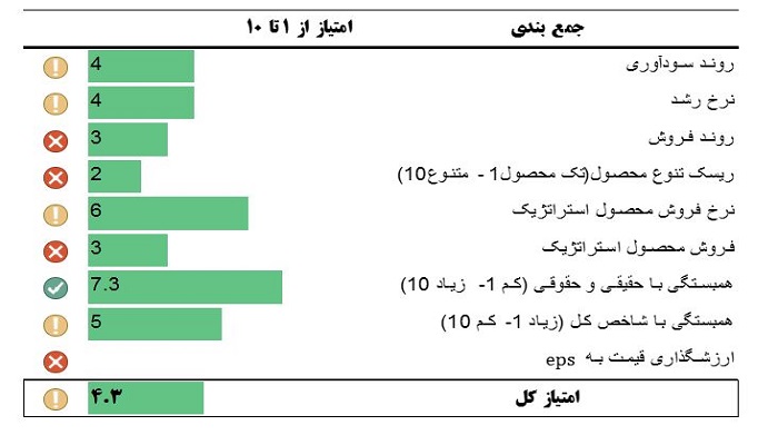 ارزیابی غنیلی