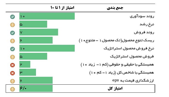 ارزیابی غپاذر