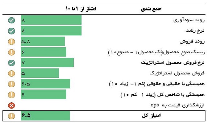 ارزیابی غپاک