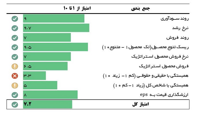 ارزیابی غگلستا