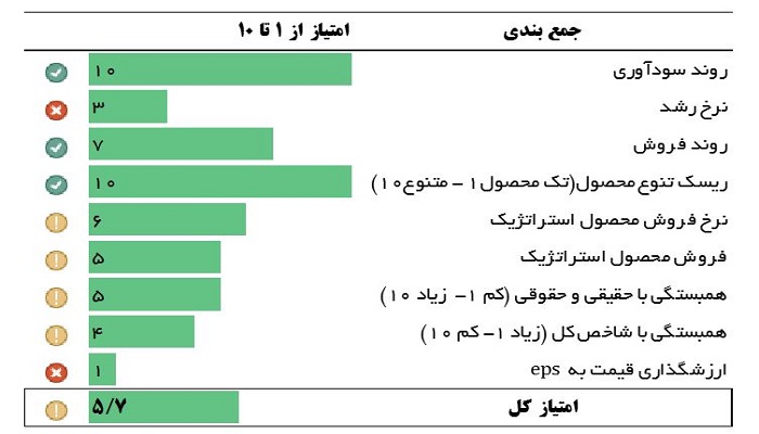 ارزیابی غگیلا