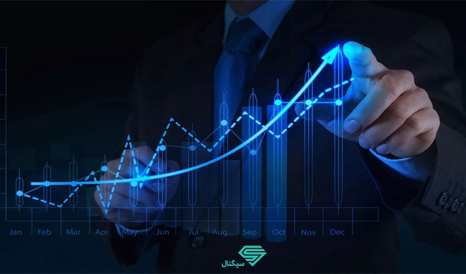 تحلیل روزانه بازار آتی | 11 آبان 1400