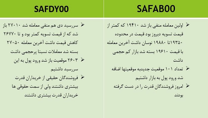 اتفاقات مهم زعرفان نگین 11 آبان 1400