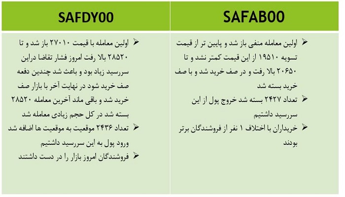 اتفاقات مهم زعفران نگین 12 آبان 1400