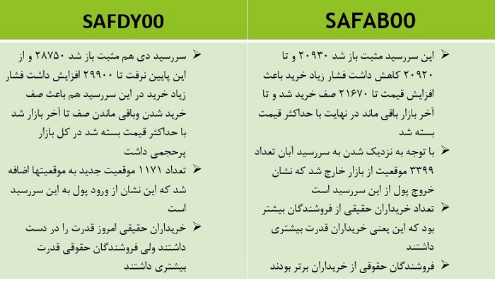 اتفاقات مهم زعفران نگین 13 آبان 1400