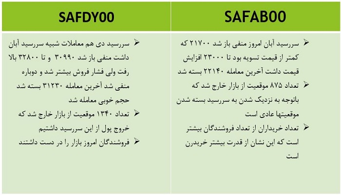 اتفاقات مهم زعفران نگین 19 آبان 1400