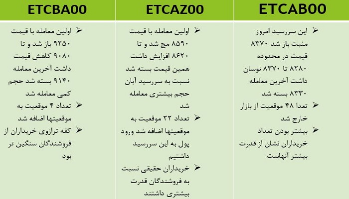 اتفاقات مهم طلا لوتوس 12 آبان 1400