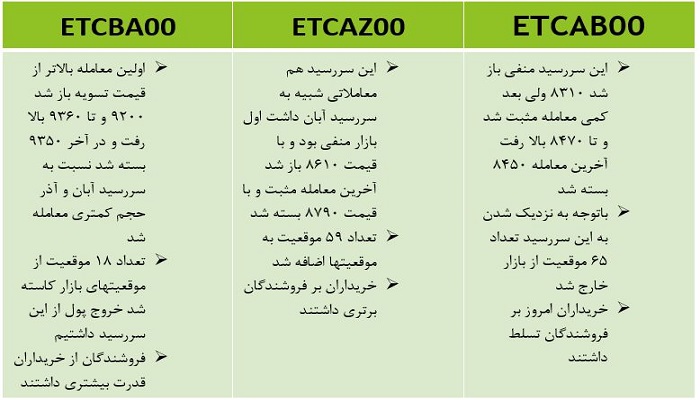 اتفاقات مهم طلا لوتوس 13 آبان 1400