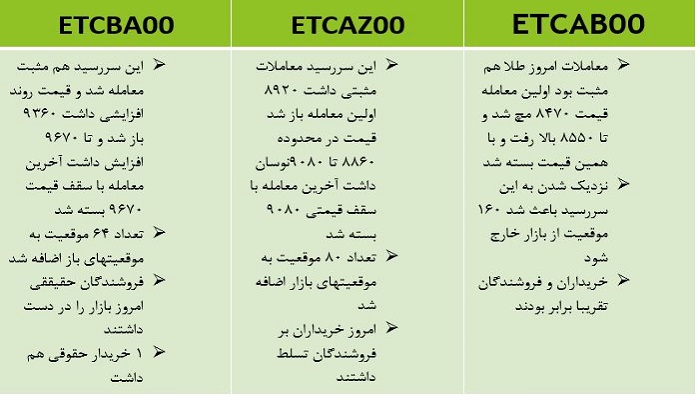 اتفاقاتمهم طلا لوتوس 16 آبان 1400