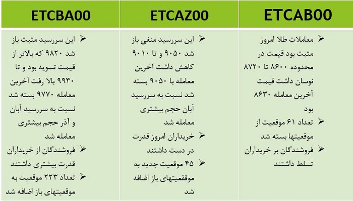 طلا لوتوس 18 آبان 1400