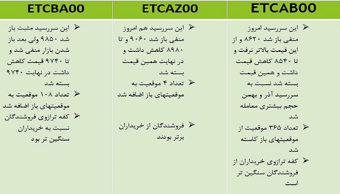 اتفاقات مهم طلا لوتوس 19 آبان 1400