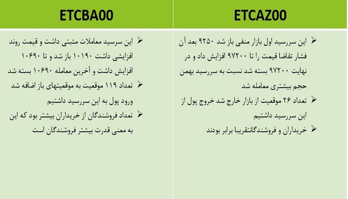 اتفاقات مهم طلا لوتوس 23 آبان 1400