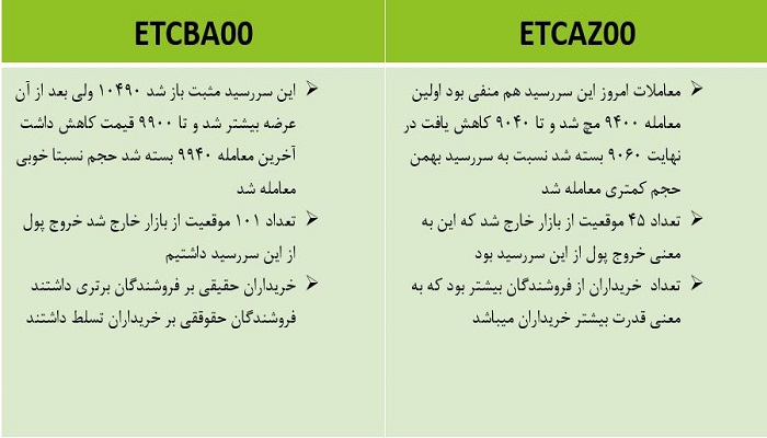 اتفاقات مهم طلا لوتوس