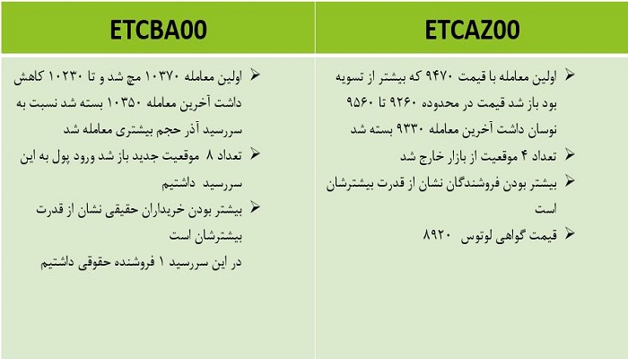 طلا لوتوس 27 آبان 1400