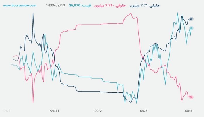 عملکرد حقیقی و حقوقی در نماد غشصفا