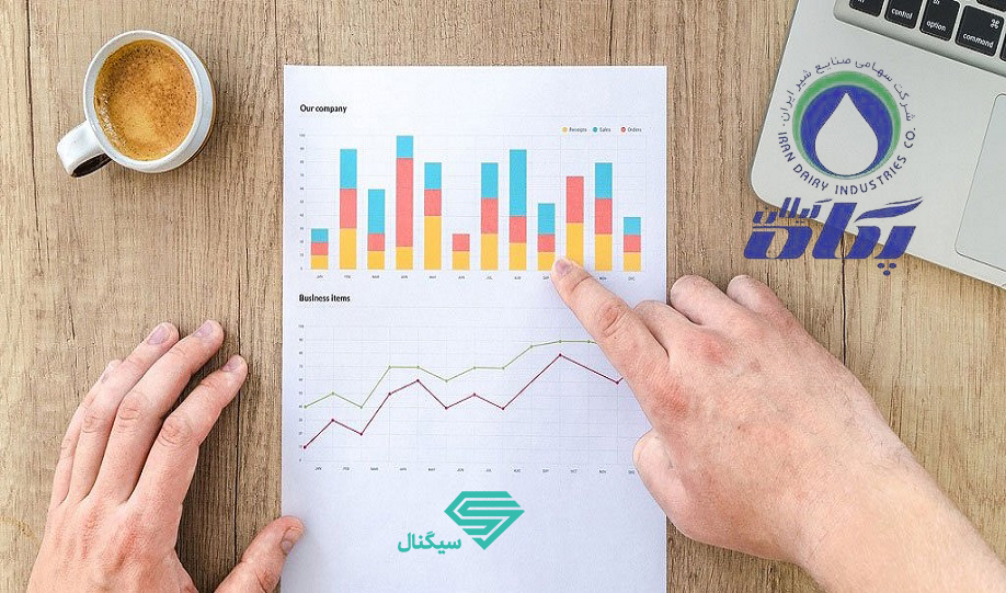 تحلیل بنیادی غگیلا | آبان 1400