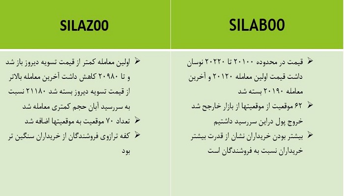 اتفاقات مهم نقره در 11 آبان 1400
