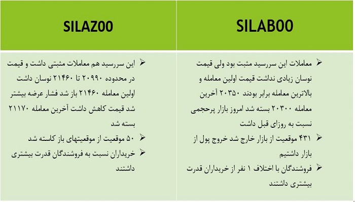 اتفاقات مهم نقره 12 آبان 1400