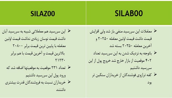 نقره 13 آبان 1400