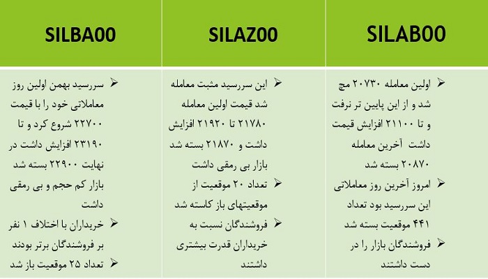 نقره 18 آبان1400