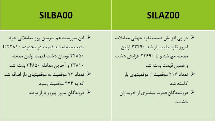 اتفاقات مهم نقره 23 آبان 1400