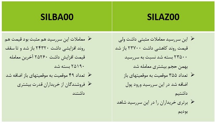 اتفاقات مهم نقره
