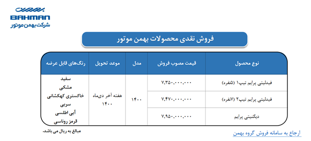 قیمت فروش نقدی دیگنیتی و فیدلیتی اعلام شد