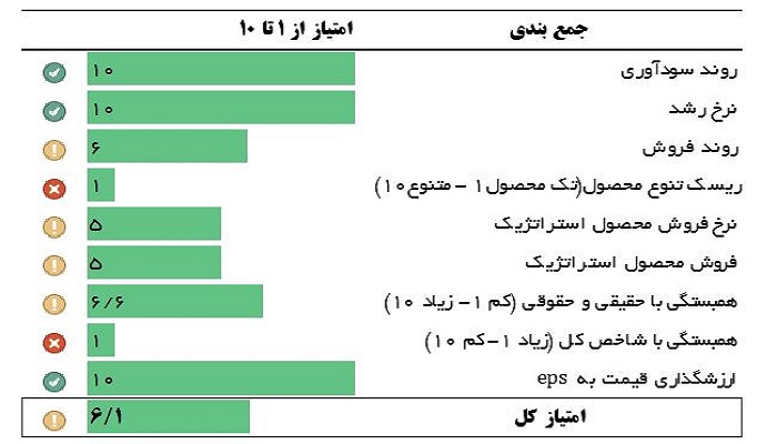 ارزیابی دتماد