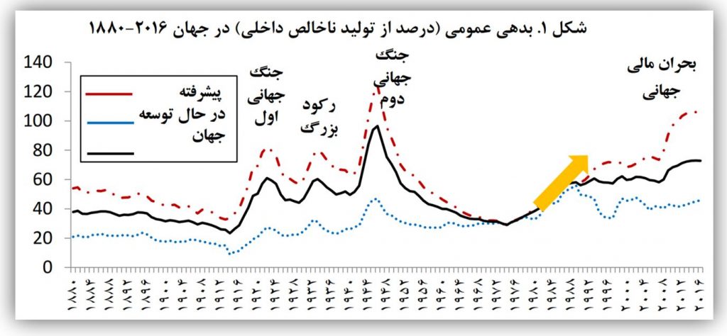 بررسی ارتباط میزان انتشار اوراق بدهی و نوسانات شاخص کل بورس تهران (TEDPIX)
