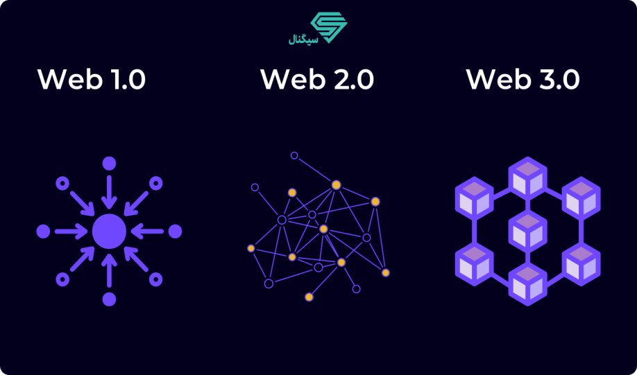 وب3 (Web3) راه‌حل پیش‌روی میلیاردها کاربر