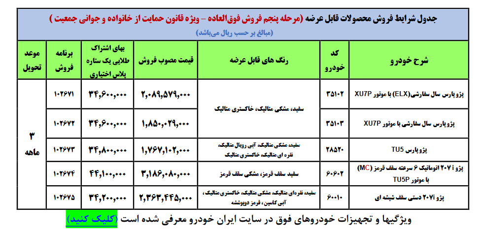 فروش فوق العاده 5 محصول ایران خودرو ویژه  اردیبهشت  1401 / سود 252 میلیونی از فروش پژو