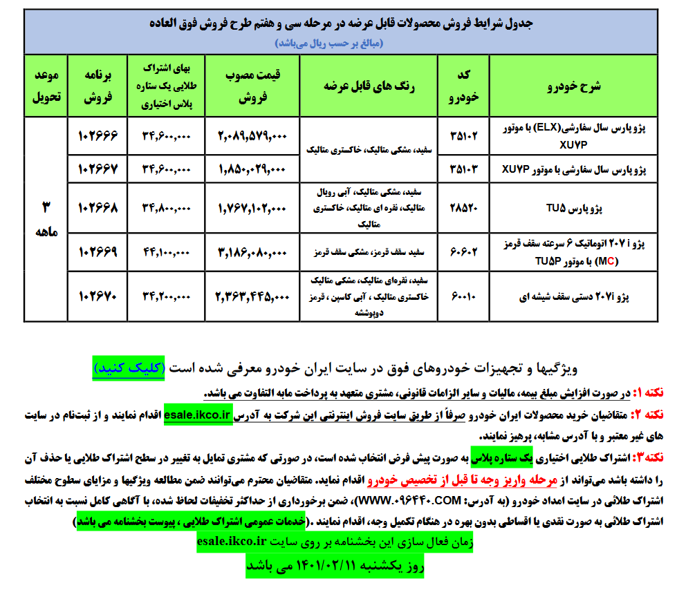 فروش فوق العاده 5 محصول ایران خودرو ویژه  اردیبهشت  1401 / سود 252 میلیونی از فروش پژو
