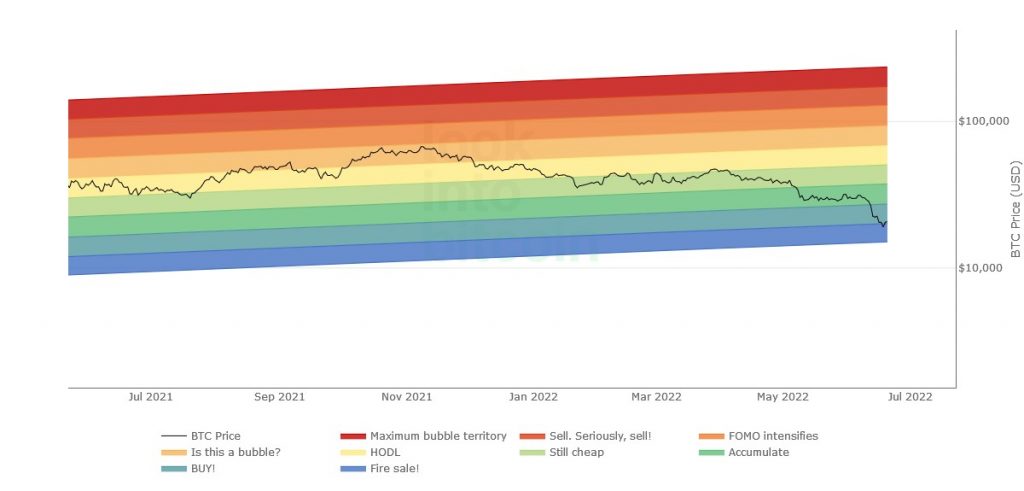 Bitcoin-Rainbow-Price-Chart-Indicator-isignal.ir