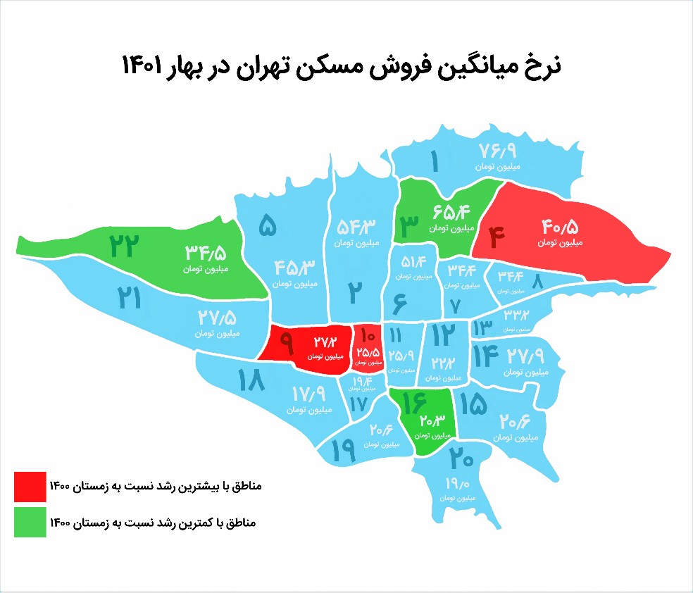 نرخ میانگین فروش مسکن تهران در بهار 1401