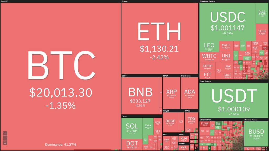 Cryptocurrency market map