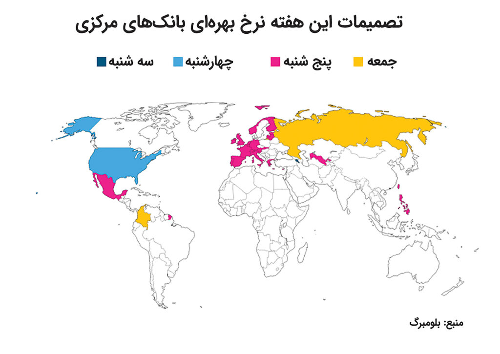 پایان ۲۰۲۲ با سیاست انقباضی