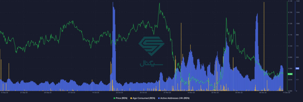 قیمت ارز دیجیتال رن