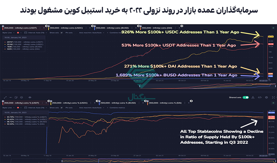 نمودار قیمت کاردانو