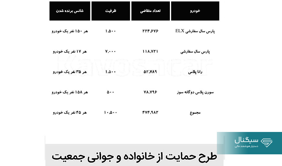 شانس مادران در قرعه کشی ایران خودرو