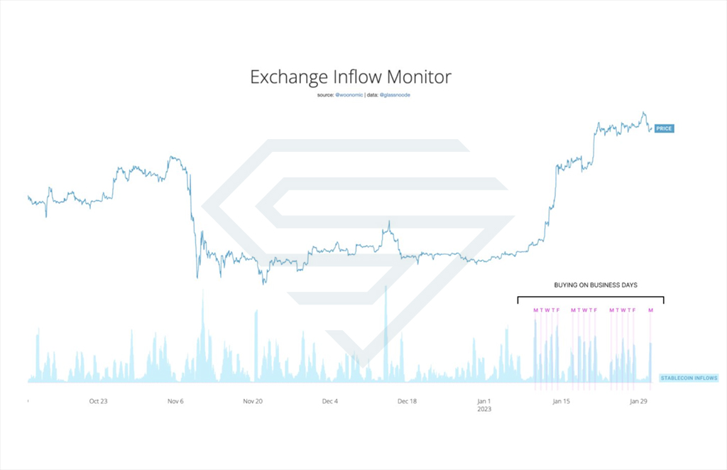 قیمت بیت کوین