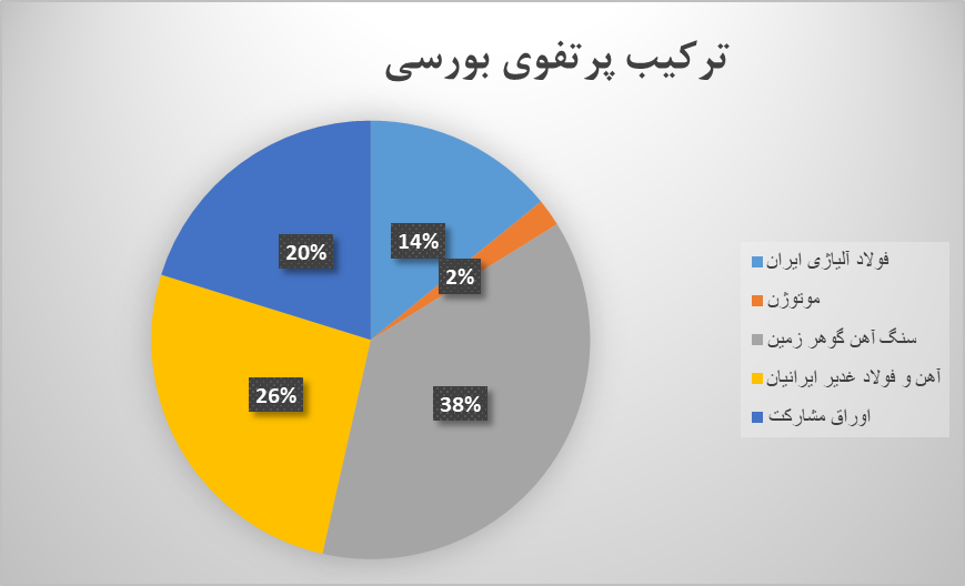 این تصویر دارای صفت خالی alt است؛ نام پروندهٔ آن image-6.png است