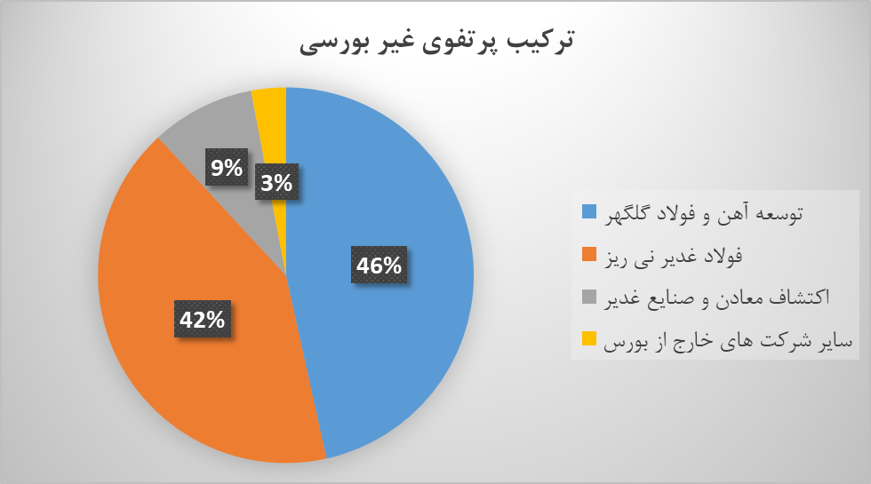 این تصویر دارای صفت خالی alt است؛ نام پروندهٔ آن image-7.png است