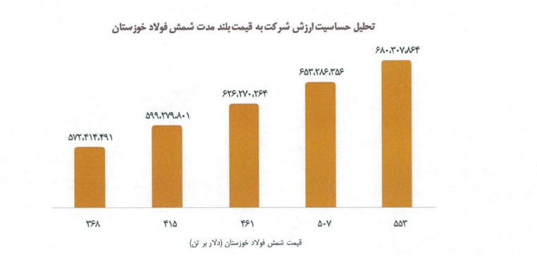 این تصویر دارای صفت خالی alt است؛ نام پروندهٔ آن image-9.png است