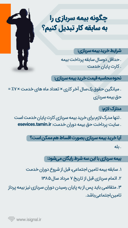خرید بیمه سربازی سیگنال