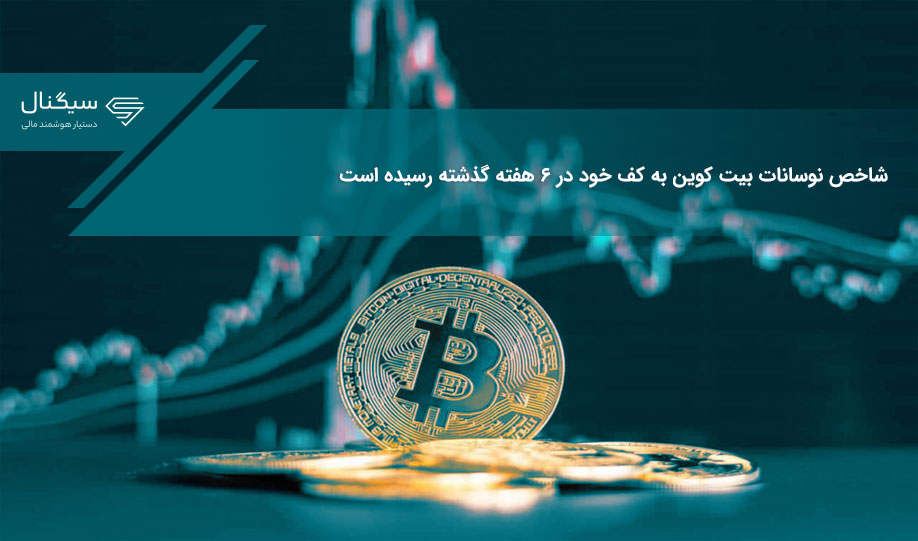شاخص نوسانات بیت کوین به کف خود در ۶ هفته گذشته رسیده است