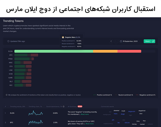 دوجلون مارس
