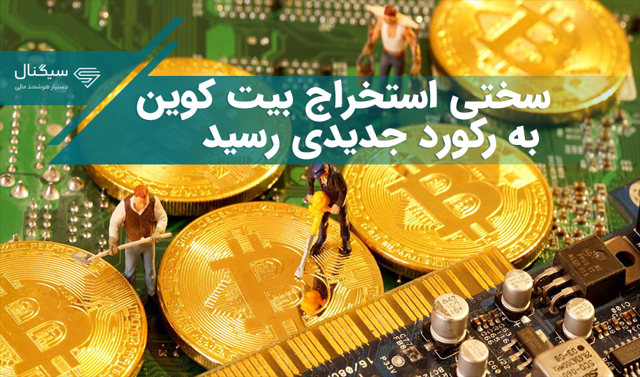 سختی استخراج بیت کوین به رکورد جدیدی رسید