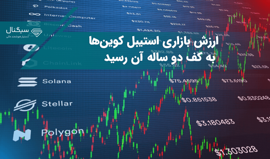 ارزش بازاری استیبل کوین‌ها به کف دو ساله آن رسید